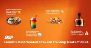 2024 Food Trends